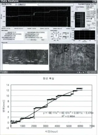 Fig. 3.  TRS  ( Translation  Rotati。n Settlement)  sens。r unit 