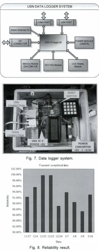 Fig.  5.  Block  diag 「am of  the  TIP810CM. 