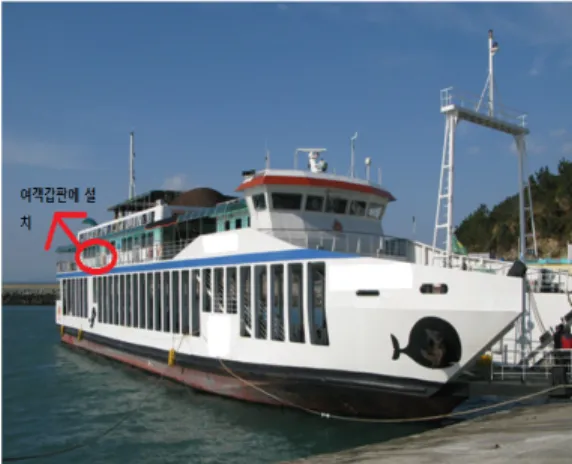 Fig. 2 The Sensor position 1 of vibration  measurement for the ship