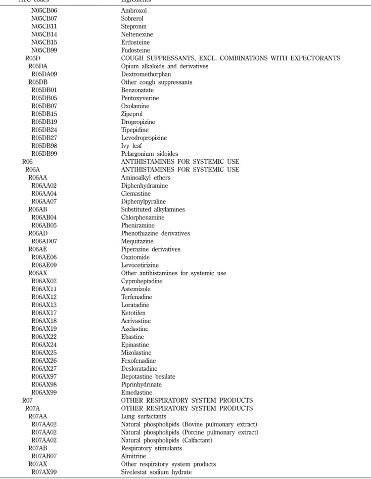 Table II − Continued