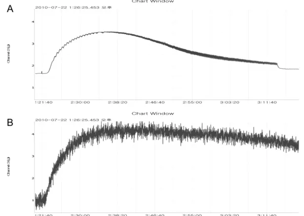 Fig. 3 − A representative tracing of vasoconstriction induced by pretreated alcohol (10% v/v) in the denuded muscle contracted with 0.1 µM U-46619