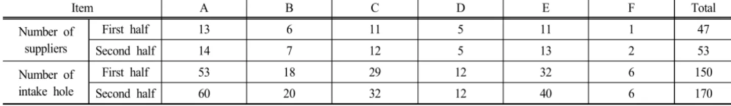 Table  2.  Instrument  operating  conditions  for  Barium  determination  by  ICP-MS