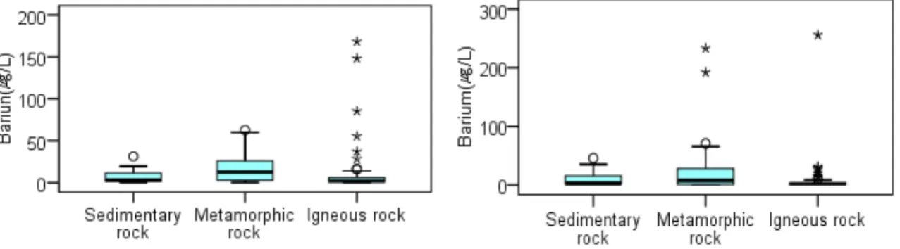 Fig.  3.  First  half  (a)  and  second  half  (b)  determined  concentrations  of  Barium  by  the  rock