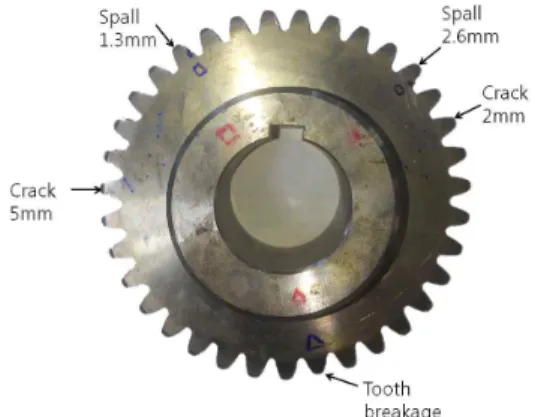 Figure 1  Experiment  settings