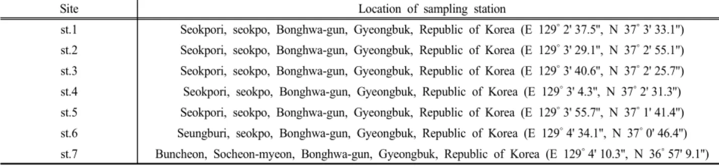 Fig. 1. Map  showing  the  sampling  stations  in  the  upper  region  of  Nakdong  River
