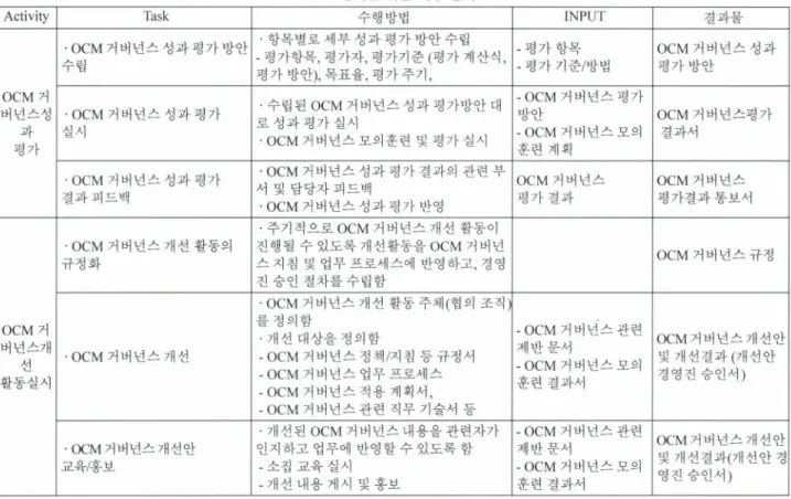 표 8  평가를위한세부항목 