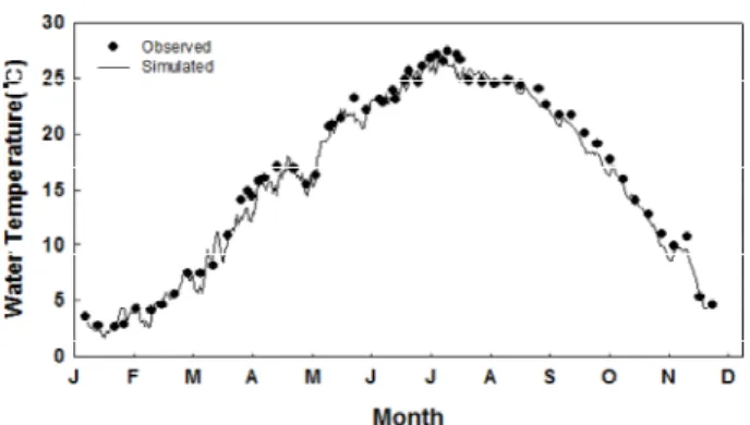 Fig. 7. Continuous  monitoring  of  water  temperature  by  thermistor  chain  and  temperature  difference  between  surface  and  bottom  from  April  to  September,  2014.