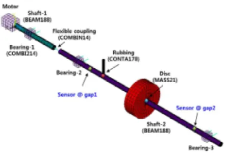 Fig. 3  Shape  of  disc  and  unbalance  mass Table 1  Material  properties