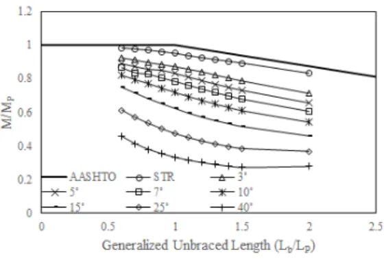 Table 2. Model parameters