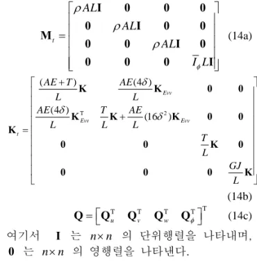 Figure 2 Spring model for spacer 