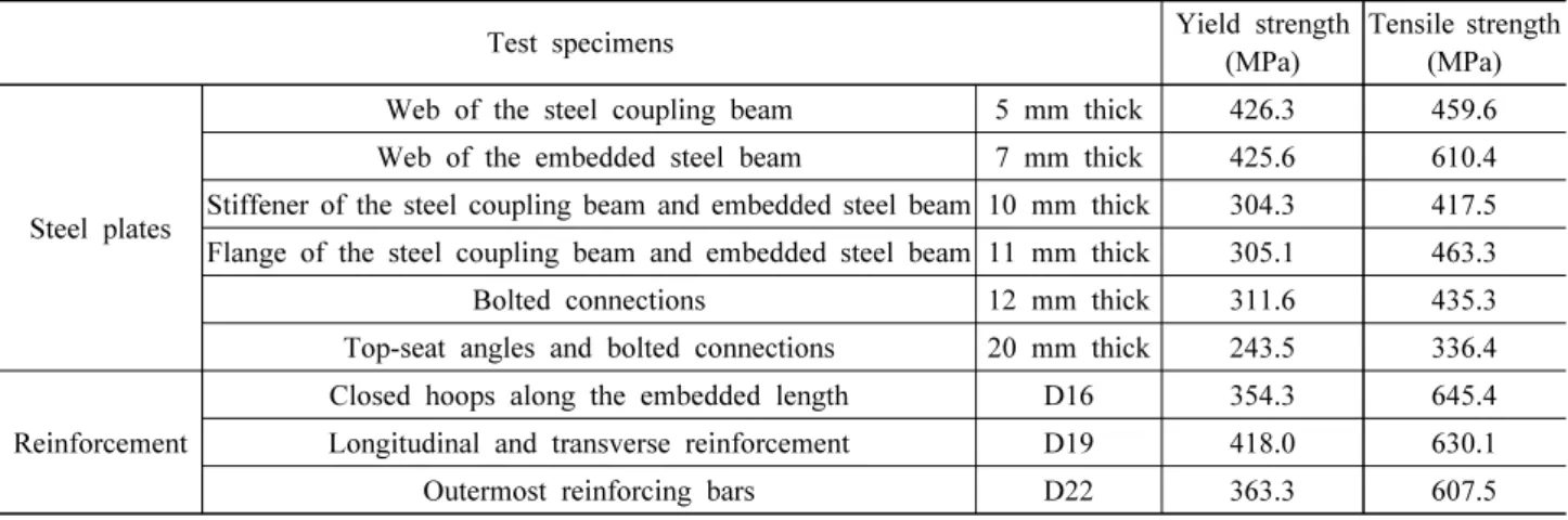Table 1. Material properties
