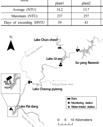 Fig.  2.  Grid  systems  used  for  (a)  Soyang  and  (b)  Ui-am,  Cheong-pyung,  and  Pal-dang  reservoirs.