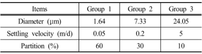 Table  2.  Diameter,  settling  velocity,  partition  of  TSS  by  each  group
