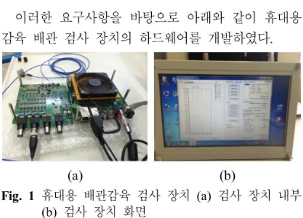 Table  2.  The  requirements  for  a  portable  vibration 