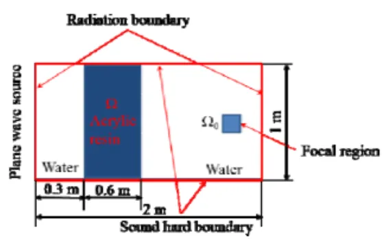 Fig. 1: A design domain 