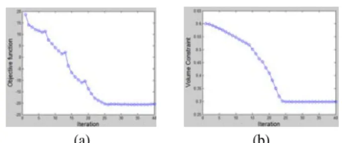 Fig. 2: Topology optimization of the acoustic lens: (a)  optimized topology and (b) acoustic pressure field