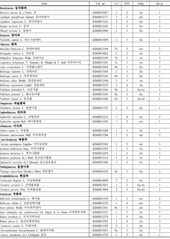 Table  3.  Continued.