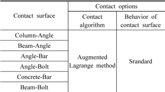 Table 3. Friction coefficients between connection members Contact surface Friction coefficient