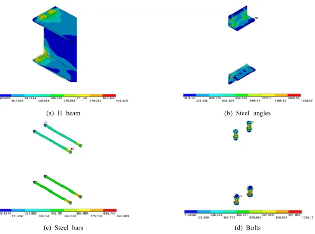 Fig. 10. von Mises stress distribution and deformation shape of T10-S10-G55-SAMB connection