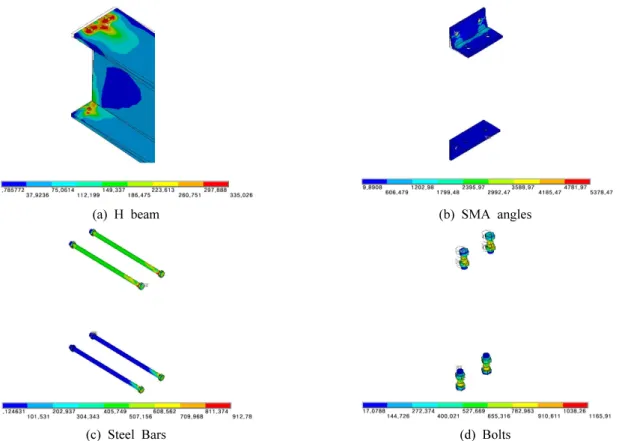 Fig. 11. Von Mises stress distribution and deformation shape of T10-S10-G55-MASB connection