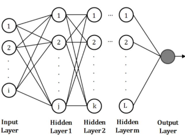 Fig.  3.  A  schematic  description  of  multi-layer  artificial  neural  network  algorithm.