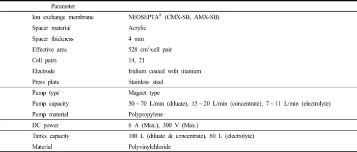 Table  3.  Specification  of  apparatus  used  in  electrodialysis  system