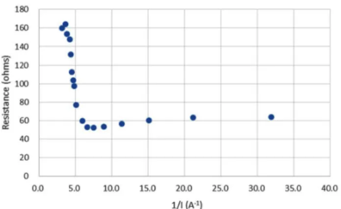 Table  4.  Removal  of  arsenic  and  manganese  by  ED  operation Fig.  2.  Electrical  resistance  (Ohm)  versus  1/I  in  the  electro-   
