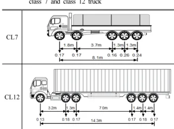 Table 1. Average dimension and axle weight distribution of  class 7 and class 12 truck