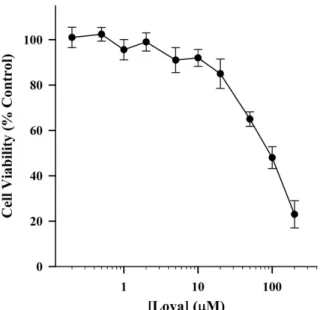Fig. 1 − Effects of lovastatin on cell viability in B16 melanoma cells.