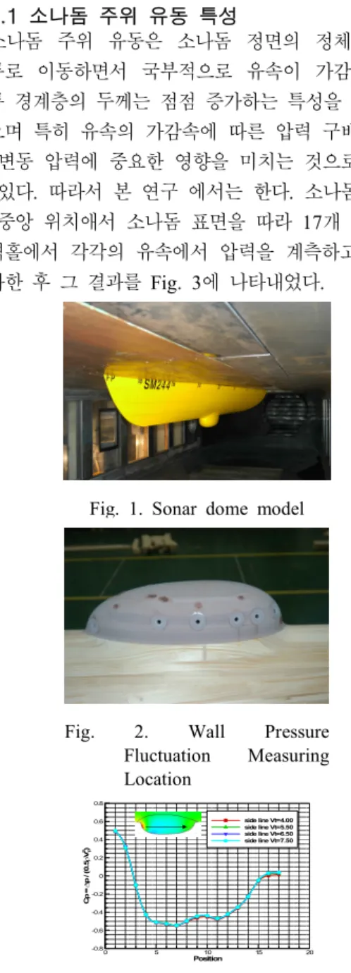 Fig.  2.  Wall  Pressure 
