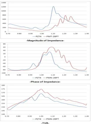 Table 1  Comparisons  of  bandwidth  and  beam  width