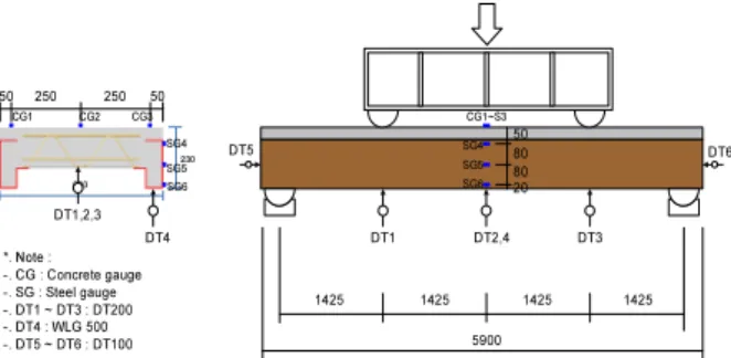 Fig. 4. Installation condition of the specimen