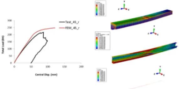 Fig. 15. Analysis result (SCB4.5-R)