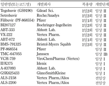 Table XI − NS3/NS4A protease inhibitors
