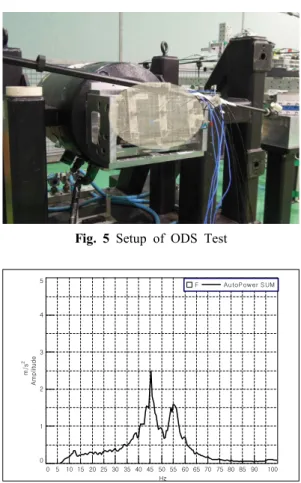 Fig.  6  FFT  Data  of  ODS  Test