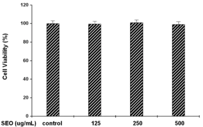 Table I − The Primers for PCR Primer Sequences