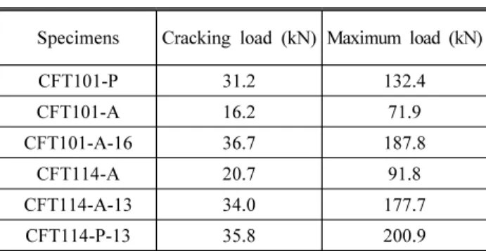 Fig. 4. Crack patterns at failure 