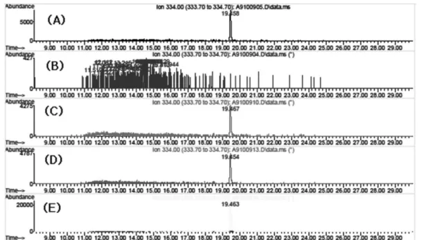 Table V − Quantitative determination of strychnine in this postmortem specimens and published data in fatalities Type of postmortem