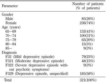 Table II − General characteristics of study patients