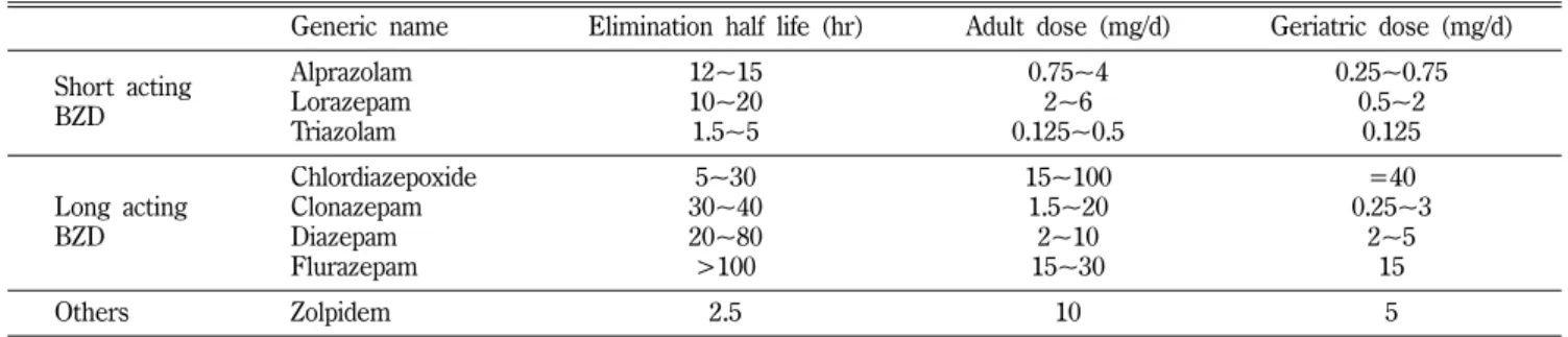 Fig. 2 − Rate of 4 weeks or 6 weeks maintained antidepressant in initial therapy.