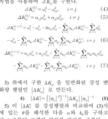 Fig.  2  Multi-Crack  model  in  cantilever  beam