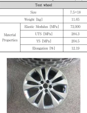 Fig. 1  Aluminum  alloy  road  wheel(18")  for  the  test