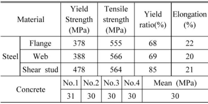 Table 6. The list of test specimens