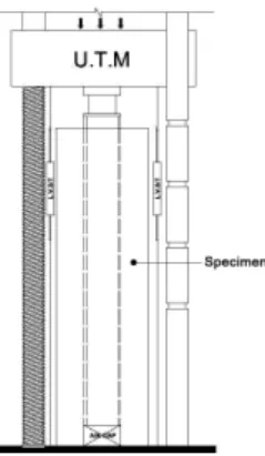 Fig. 10. Load-displacement Relationships