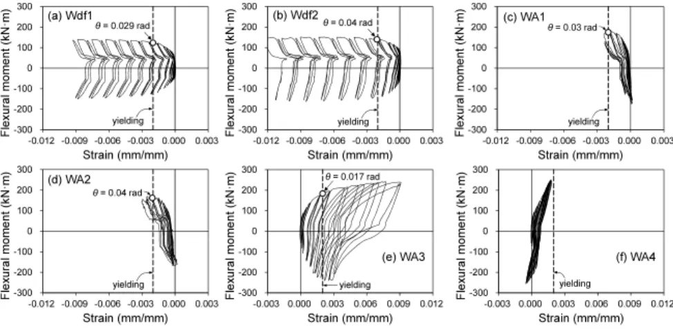 Fig. 9. Cumulative energy dissipation