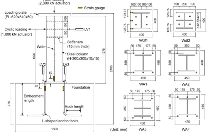 Fig. 3. Details of test specimens