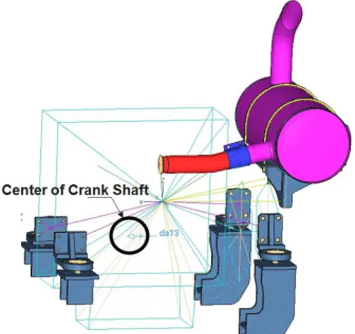 Figure 8 FE-model for vibration analysis  에  의해  발생하는  torque 는  rpm 에  영향을  받는다.  이는  rpm 이  높아짐에  따라  관성력은  증가하게  되 고  압력의  변화는  적기  때문에  엔진  블록에  작용하 는  torque 는  그림  6 과  같이  나타낼  수  있다