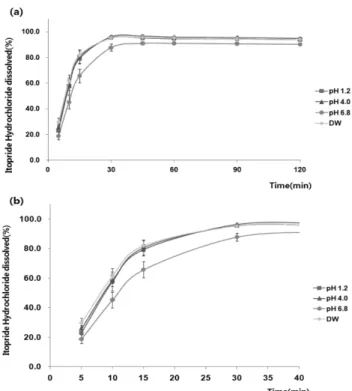 Fig. 5 − Chromatogram and PDA scan of itopride hydrochloride sample solution.