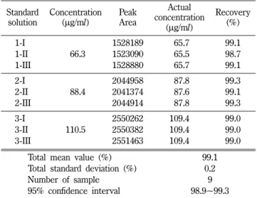 Fig. 7 − Chromatogram and PDA scan of tiropramide hydrochloride sample solution.
