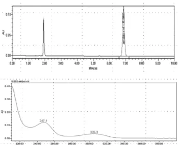 Table IV − Linearity of HPLC analytical condition for acebrophylline capsules